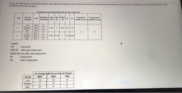 Using the data given in the tables below,