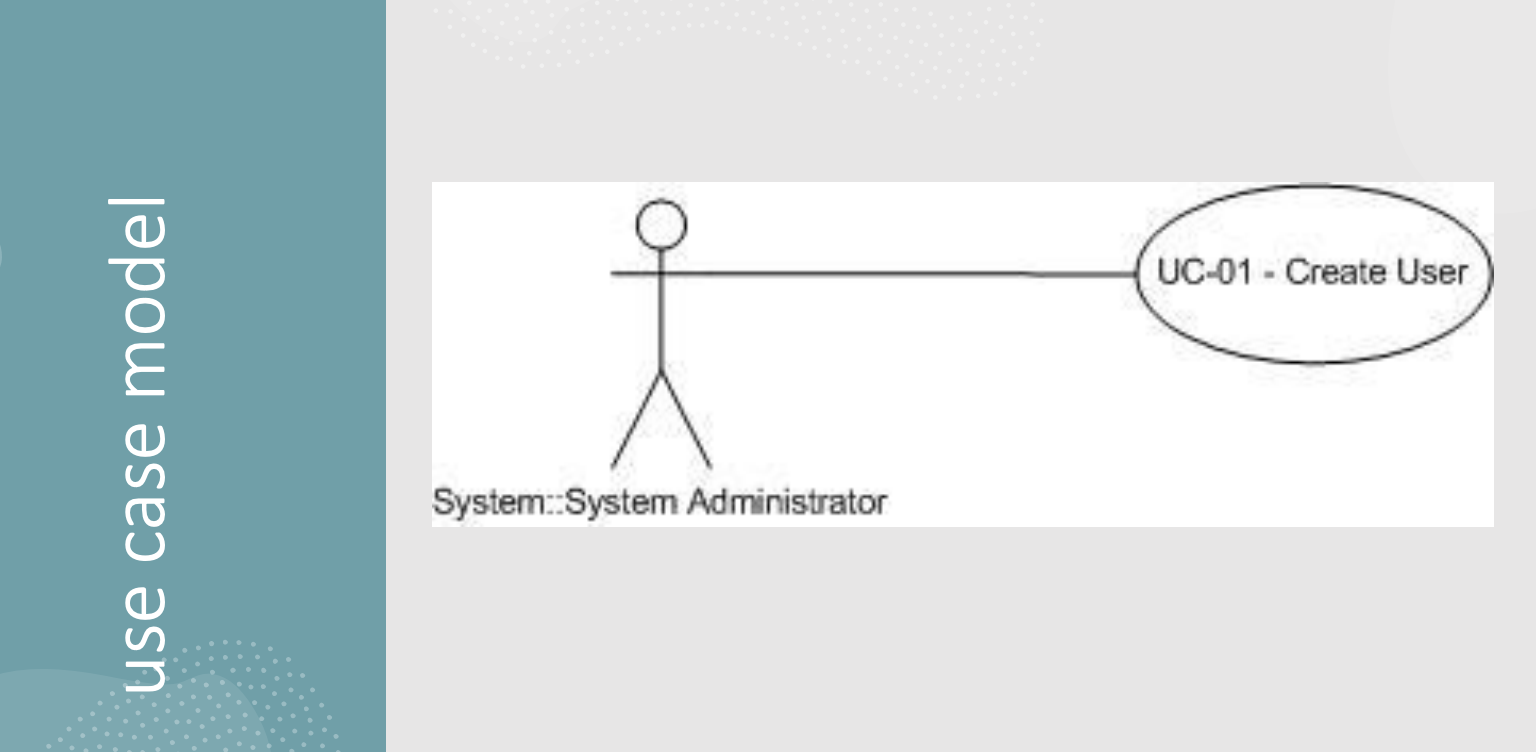 Creating a use case specification has three