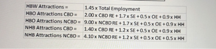 Using the data given in the tables below,
