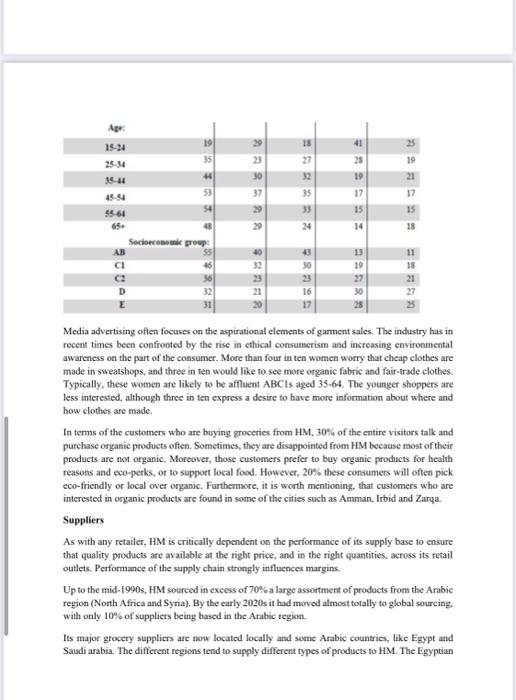 Marketing management Make a marking plan Only