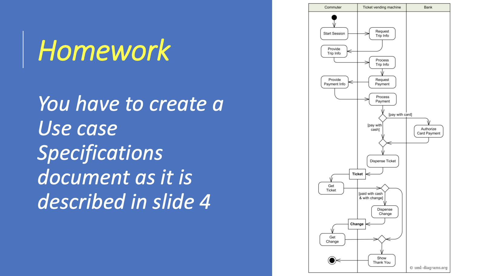 Creating a use case specification has three