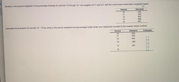 Develop a two-period weighted moving average