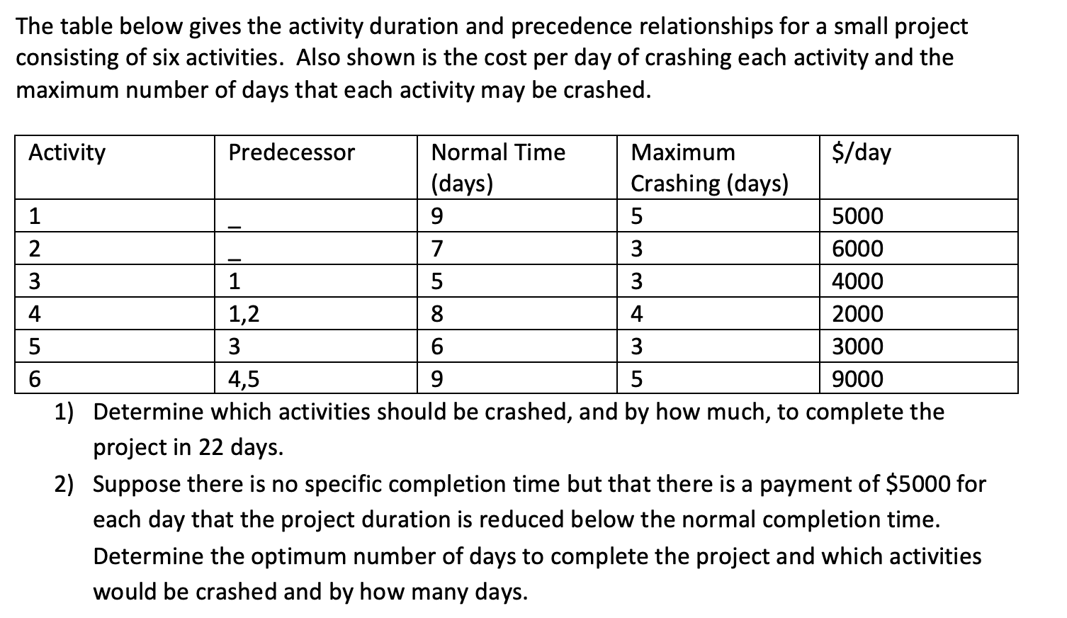 Please show formulas input in excel and the