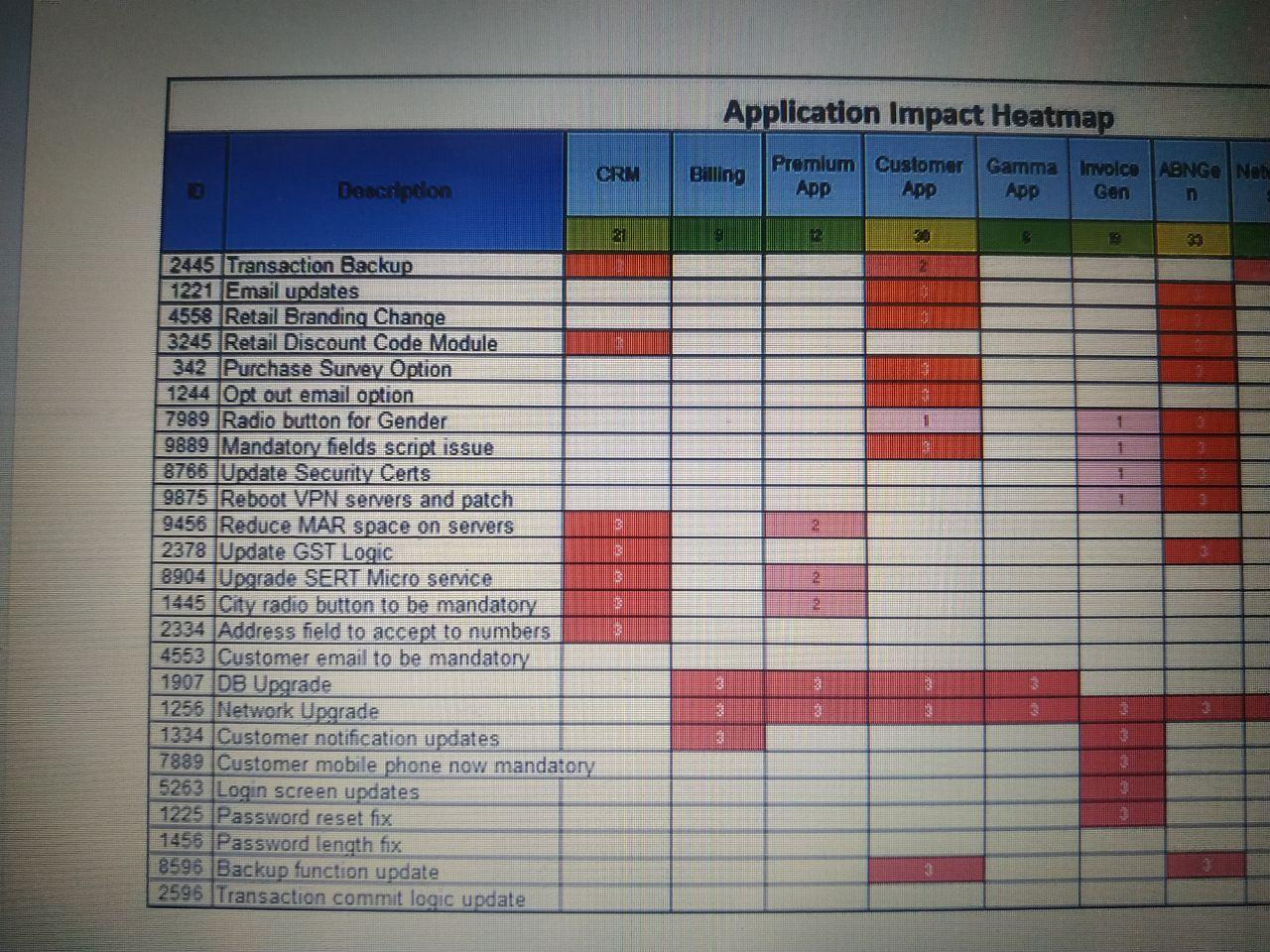 Please answer clear and step by step. Application