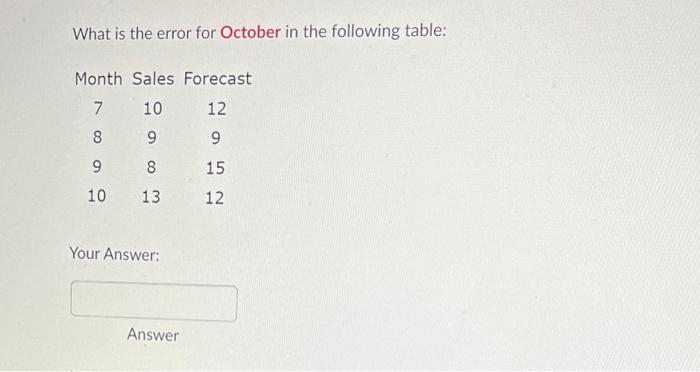 What is the error for October in the following