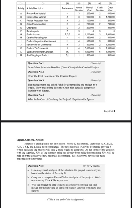 Online Assignment: A Majestic Move Majestic