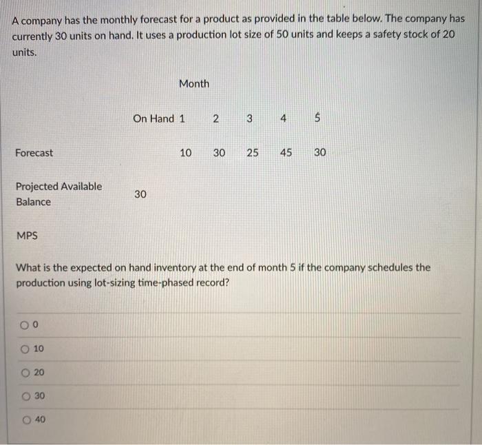 A company has the monthly forecast for a product