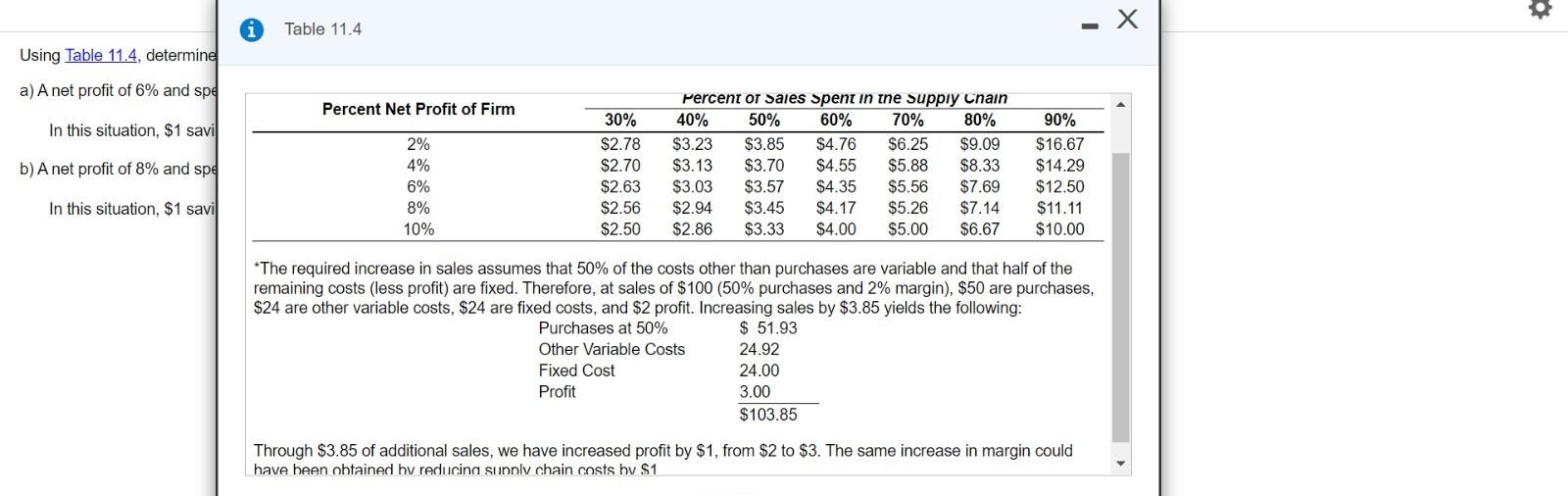 Using Table 11.4, determine the sales necessary