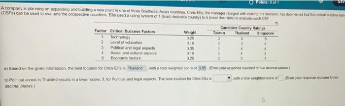 Points: 0 of 1 Sav A company is planning on