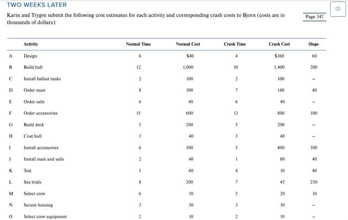 just answer questions 4 and 5 plz Whitbread World