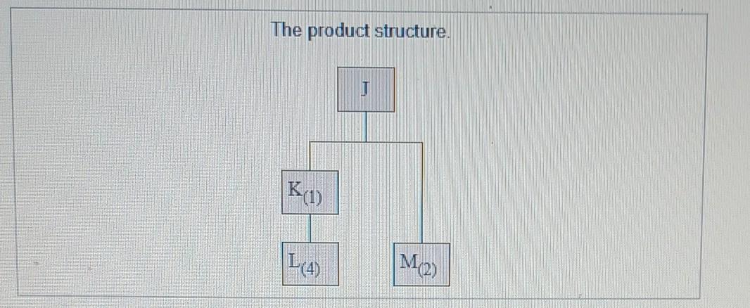 You have developed the following simple product