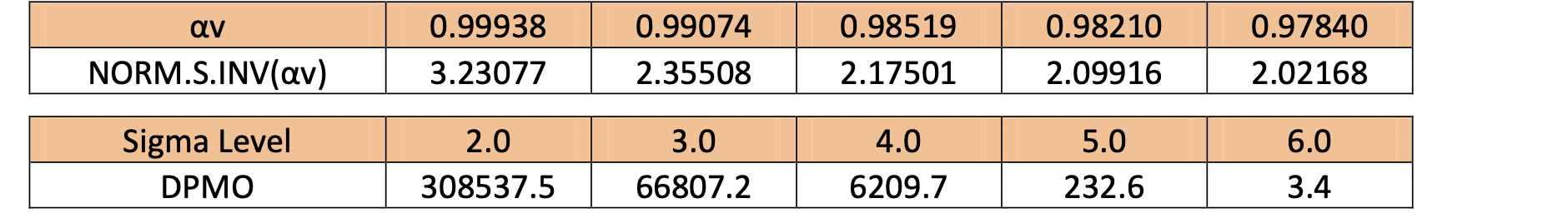 QUESTION 21 (10 points) - DPU and DPMO in Six