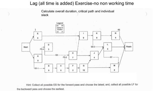 help with gant chart please Lag (all time is
