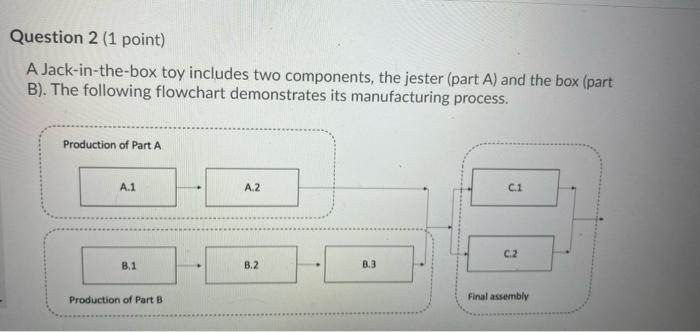 1. 2. 3. 4. 5. Question 1 (1 point) At a hotel,
