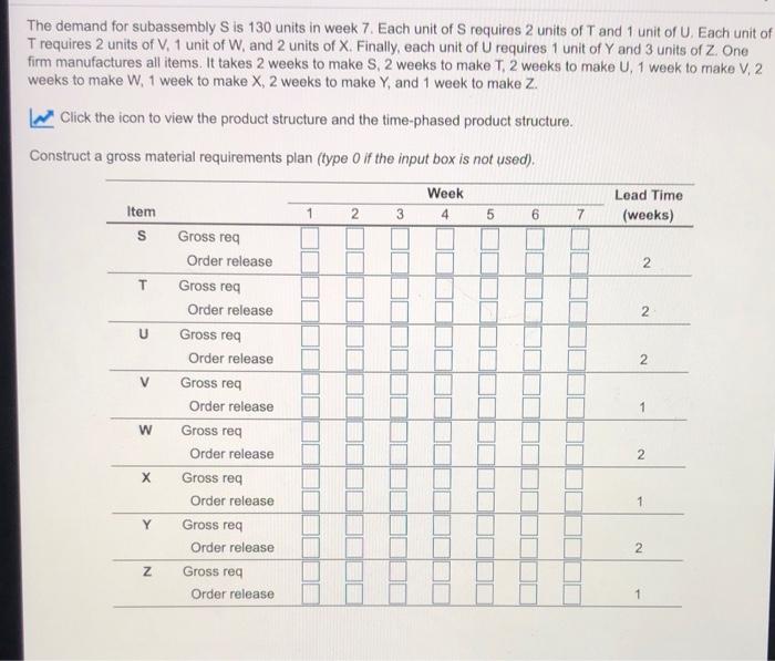The demand for subassembly S is 130 units in week