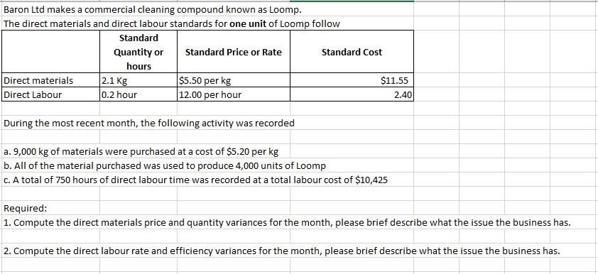 Baron Ltd makes a commercial cleaning compound