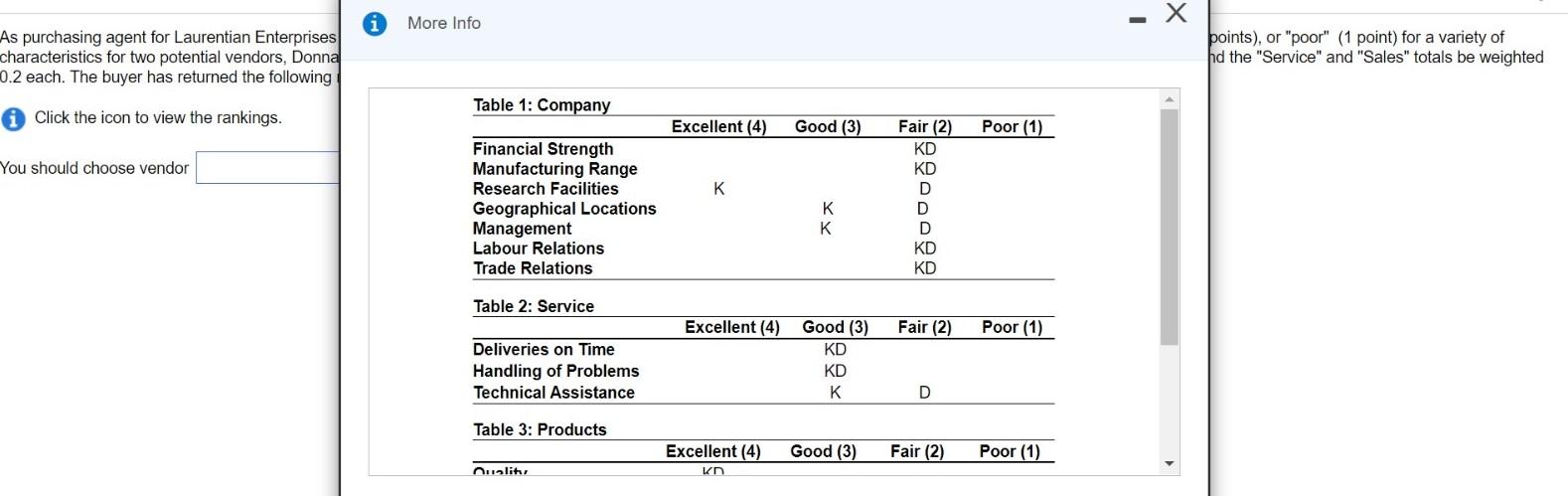 Type or paste question here As purchasing agent