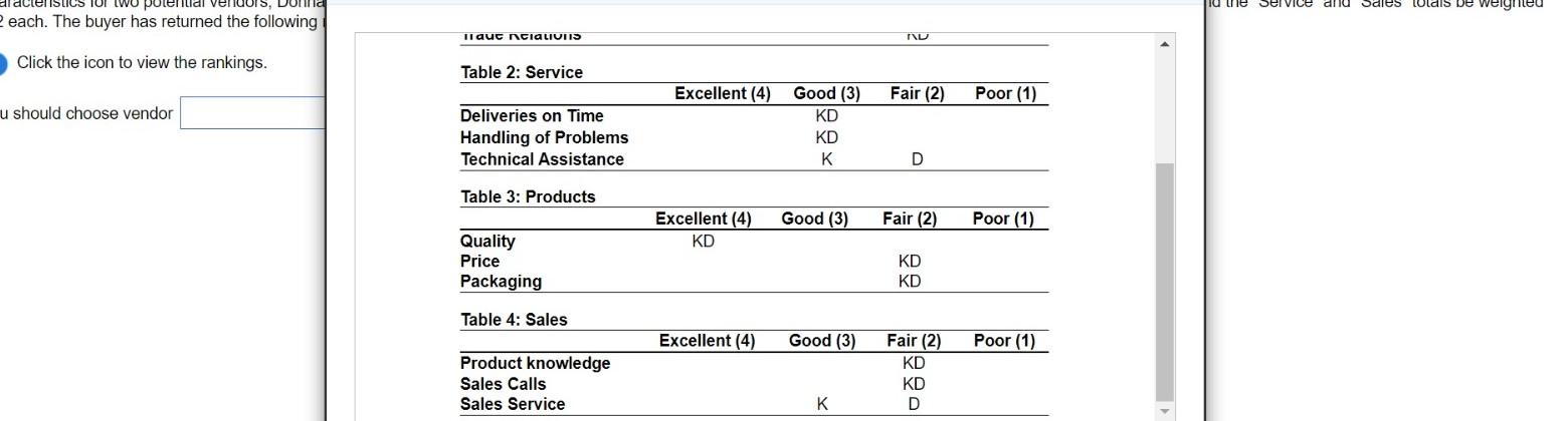 Type or paste question here As purchasing agent