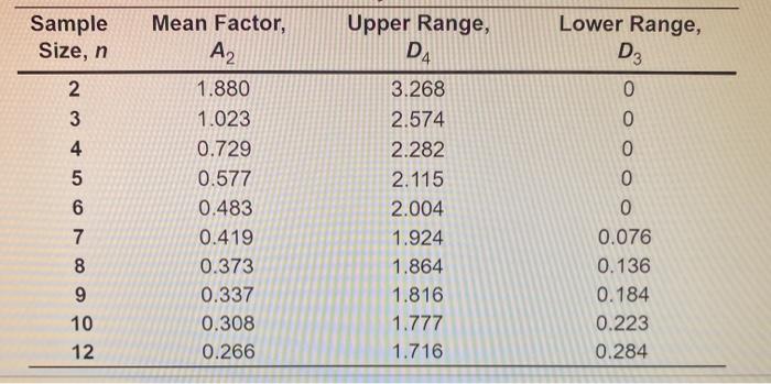 Refer to Table 56.1 - Factors for Computing