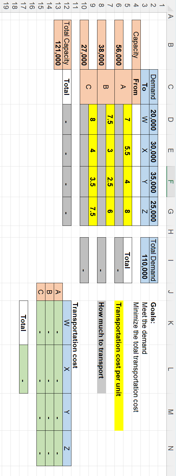 Optimization case : Goals are to Meet the Demand