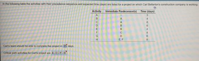 In the following table the activities with their