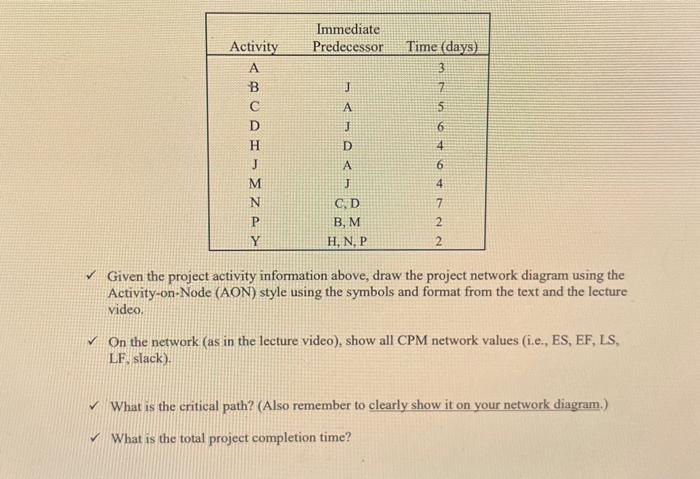 Given the project activity information above,