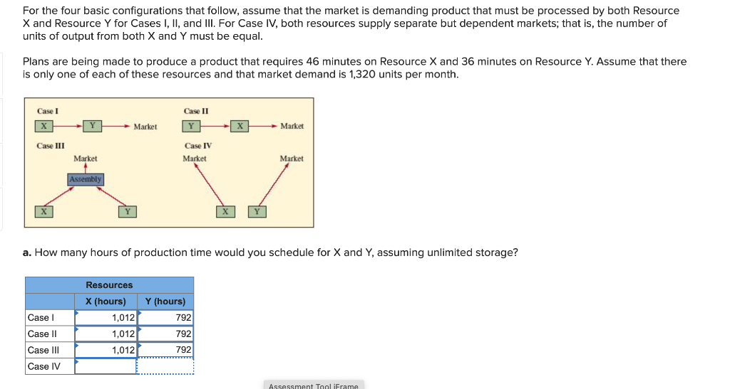For the four basic configurations that follow,