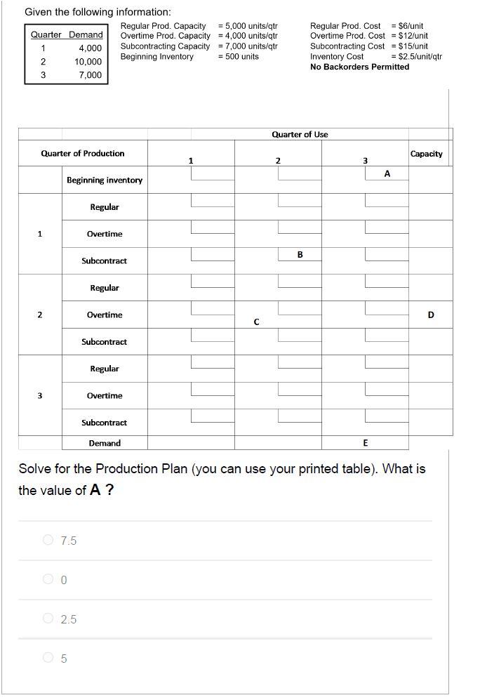 1) 2) 3) 4) 5) Given the following information: