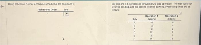 Using Johnson's rule for 2-machine scheduling,