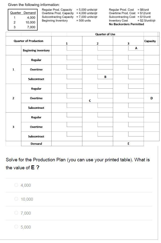 1) 2) 3) 4) 5) Given the following information: