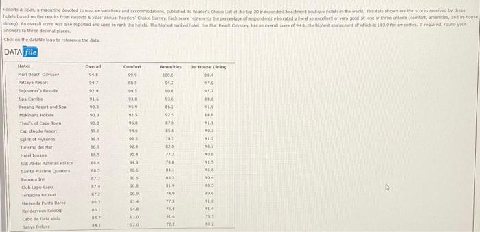 Resort & Spa, a magazine devoted to upscale