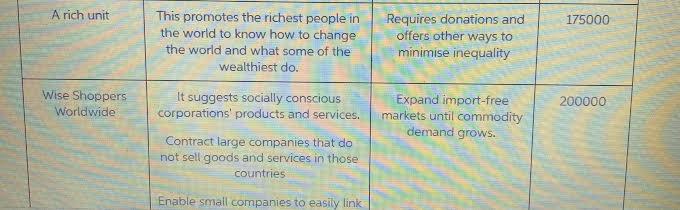 Start a lessons learned register to knowledge