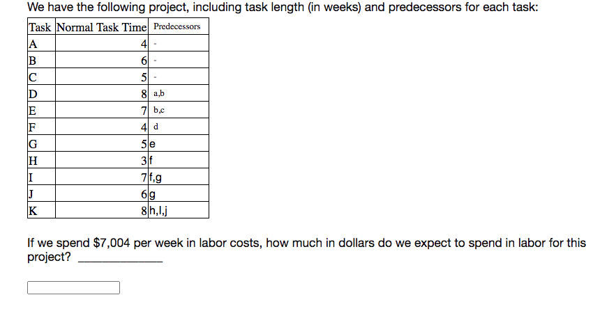 We have the following project, including task
