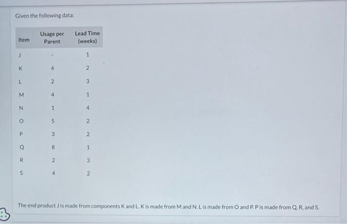 Given the following data: The end product Jis