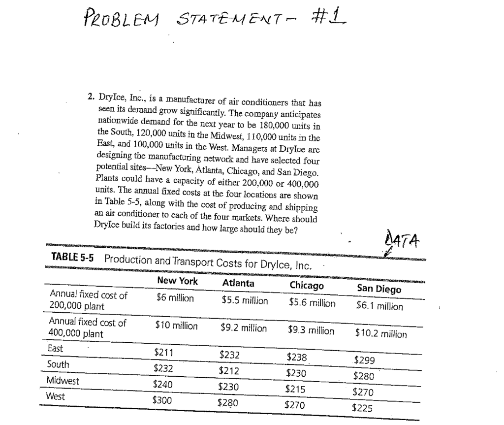 SHOULD BE SOLVED USING LINGO SOFTWARE CODE Find