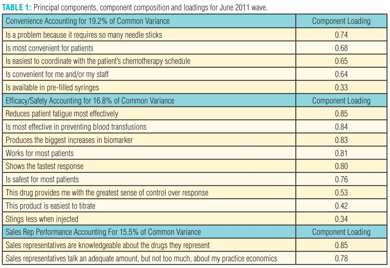 READ AND SUMMARIZE ARTICLE ANALYZING A
