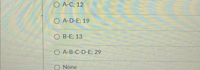 The critical path for the network activities