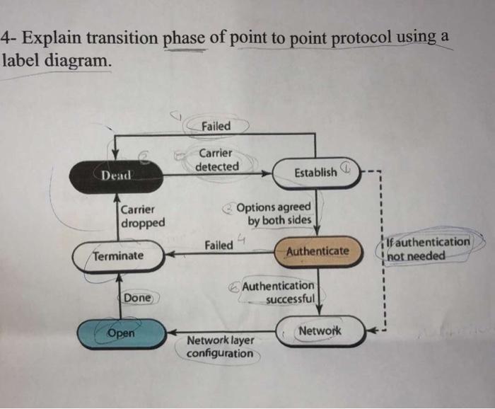 can explain step by step? 4- Explain transition