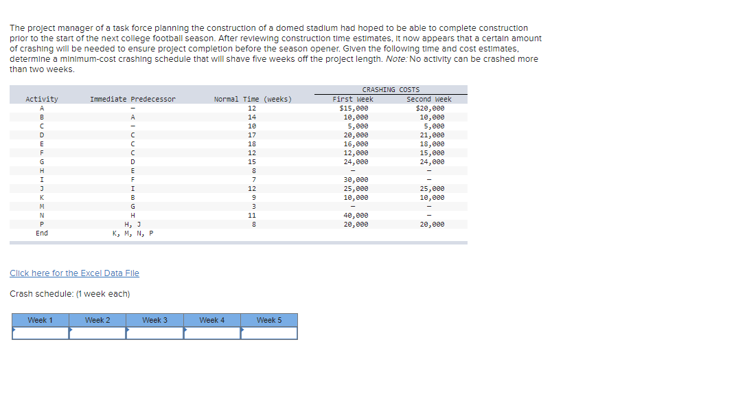 The project manager of a task force planning the