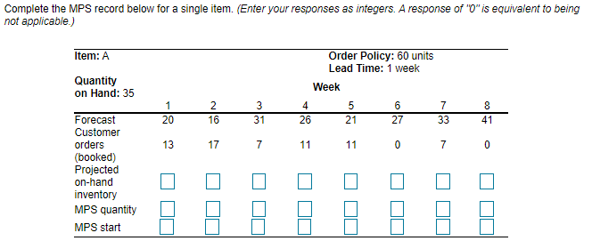 Complete the MPS record below for a single item.
