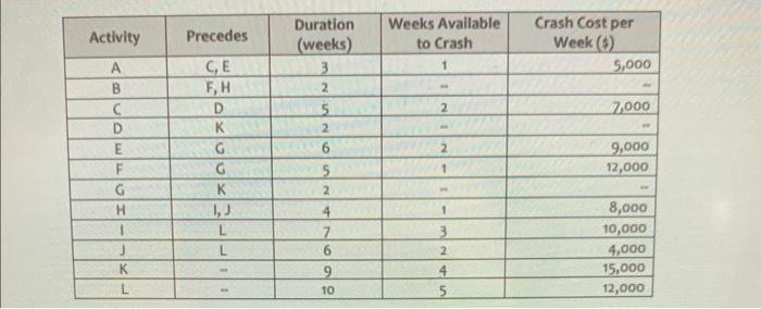 Given the information provided, Answer ALL