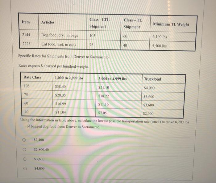 Item Articles Class - LTL Shipment Class - TL