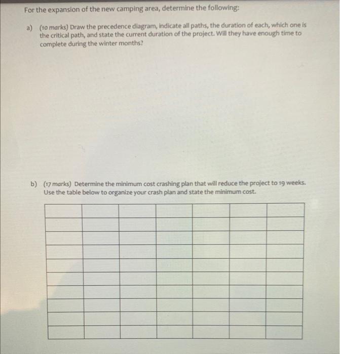 Given the information provided, Answer ALL