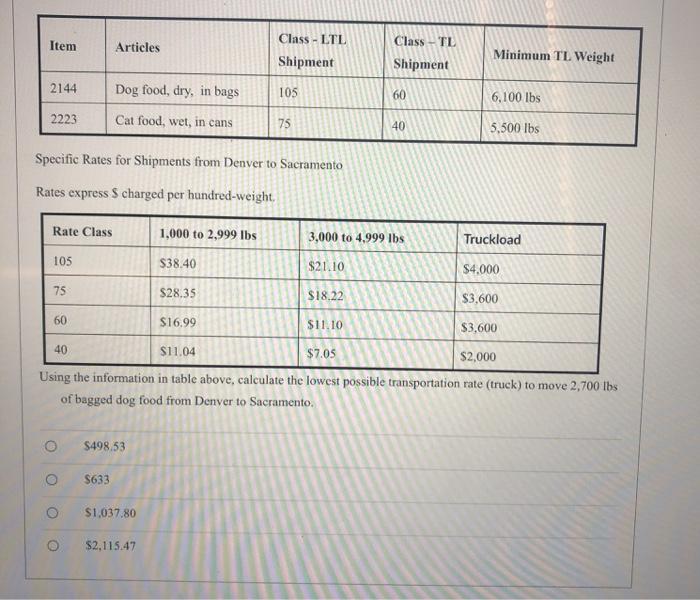 Item Articles Class - LTL Shipment Class - TL