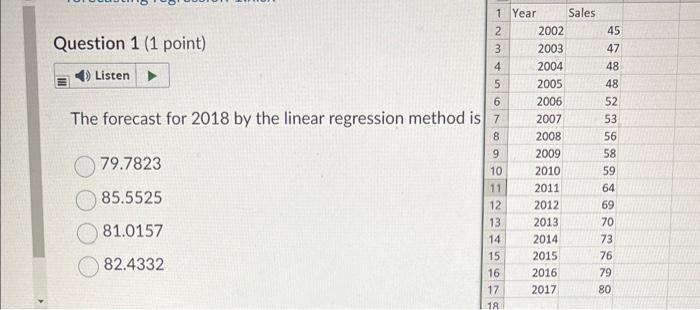The forecast for 2018 by the linear regression