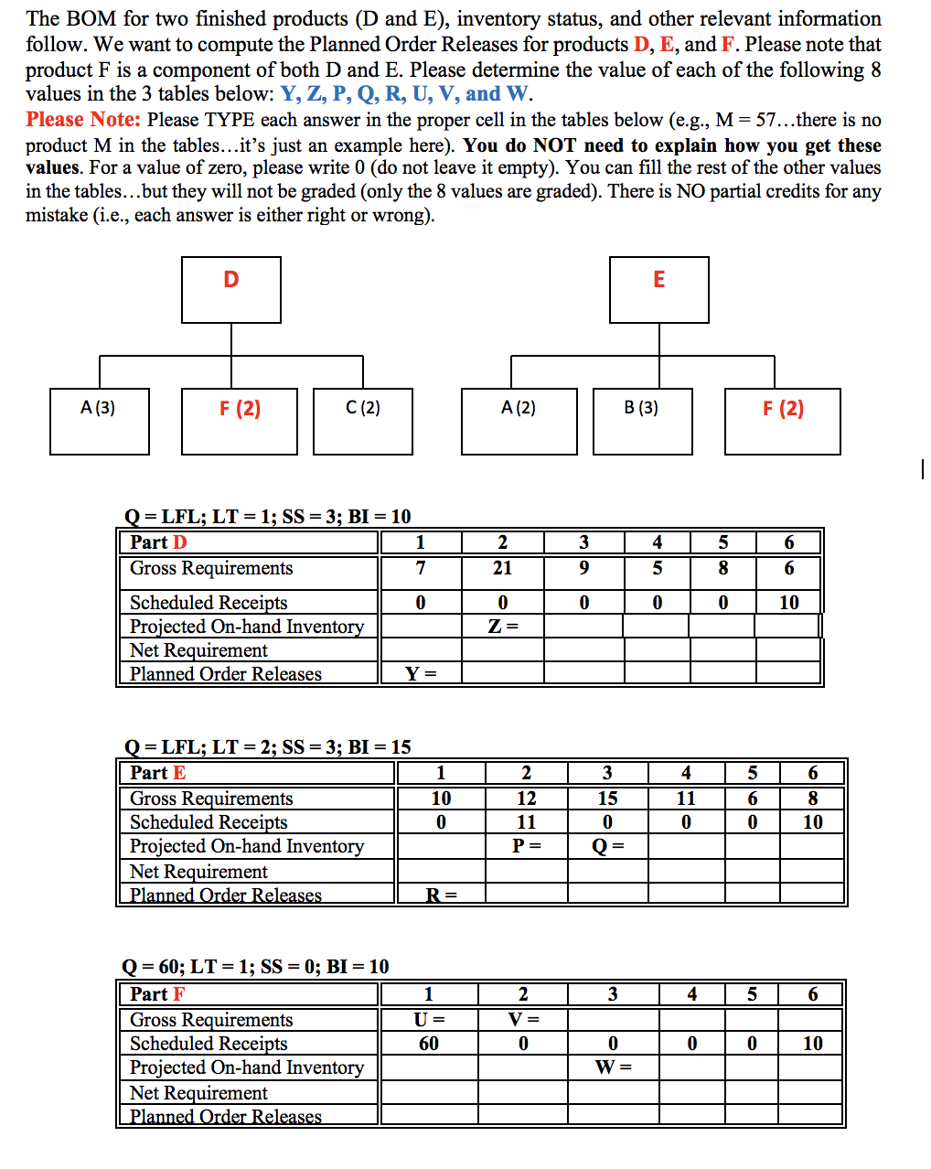 The BOM for two finished products (D and E),