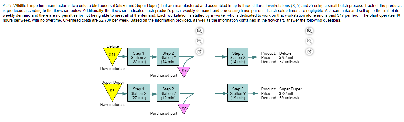 A.J.'s Wildlife Emporium manufactures two unique