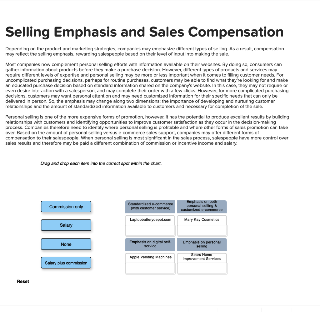 Selling Emphasis and Sales Compensation Depending