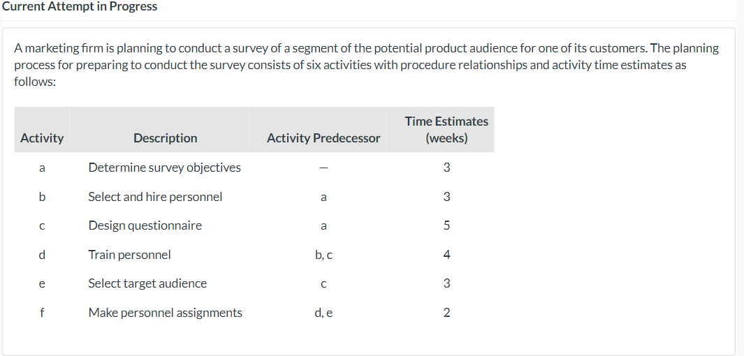 1- 2- A project is described by the following set