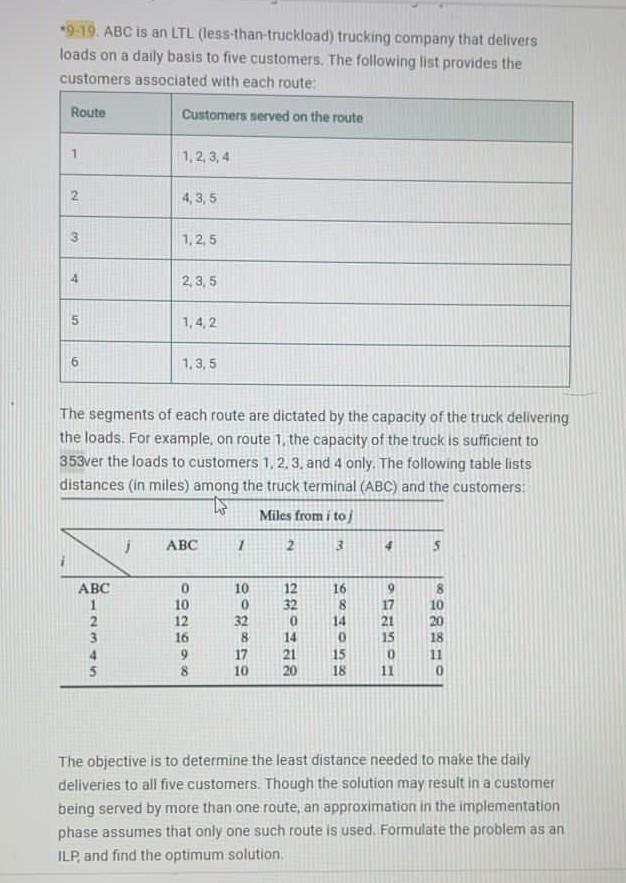 Solve using AMPL only , no other solution please,